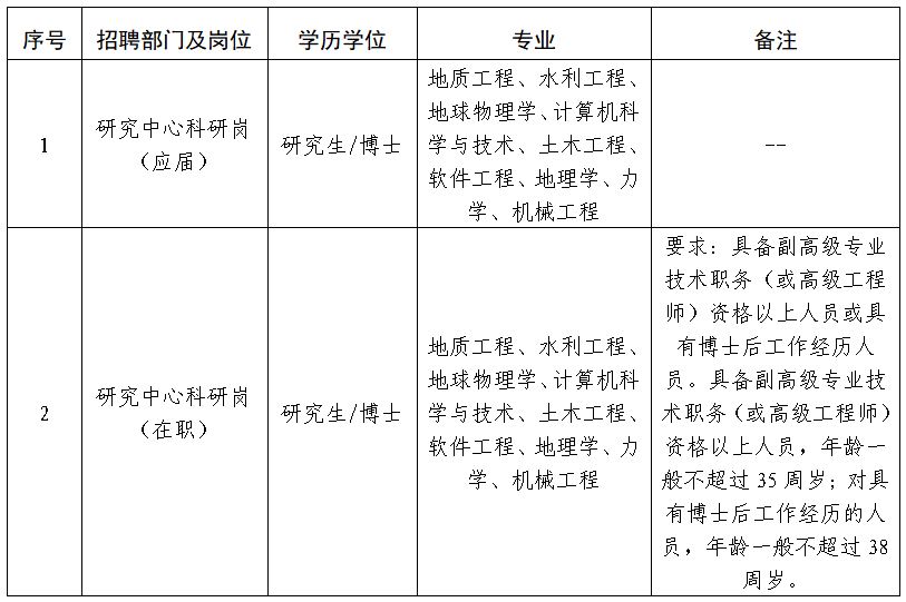 1744356768697461.jpg 表格.JPG